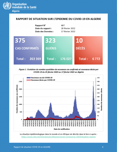 Rapport de situation du 18 février 2022